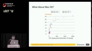 Ask WINE: Are We Safer Today? Evaluating Operating System Security through Big Data Analysis