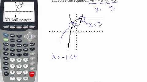 IB Math - Solving Equations with GDC