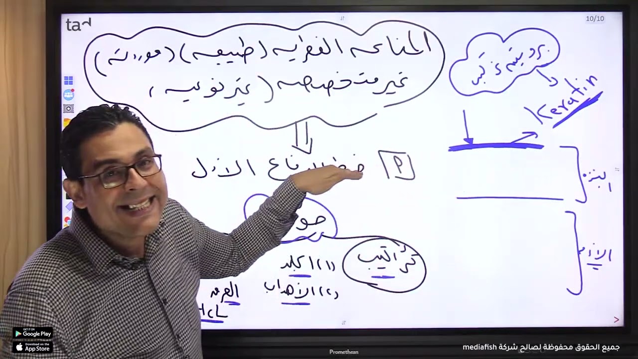 الخريطة الذهنية لخط الدفاع الاول و الثاني