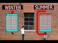 Solar Cooler/Ventilator And Solar Heater in 1, Using Sun's Heat To Cool Your House