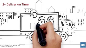 A Light Hearted Look at Agile Principles