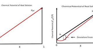 Chemical potential | Wikipedia audio article