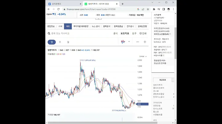 019590엠벤처투자 주가 전망 및 차트 분석