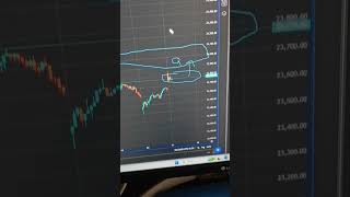 after gapup opening nifty planing (price action learning)