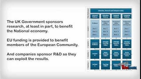 Open access and Intellectual Property