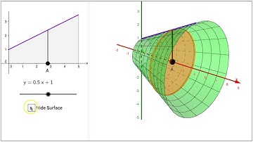 Visualizing Solids of Revolution (Disk Method x-axis)