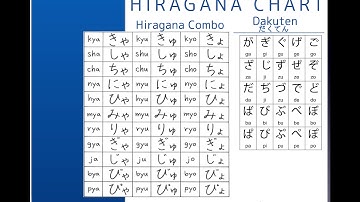 Learn Hiragana in 10 mins