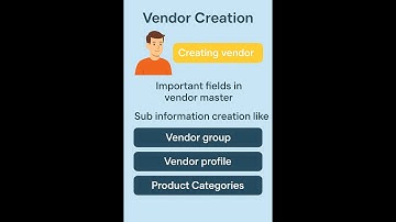 EPISODE 5 | Microsoft D365 F&O Tutorial | Vendor Creation