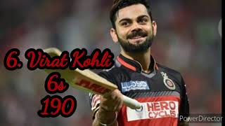 Most 6s in IPL History