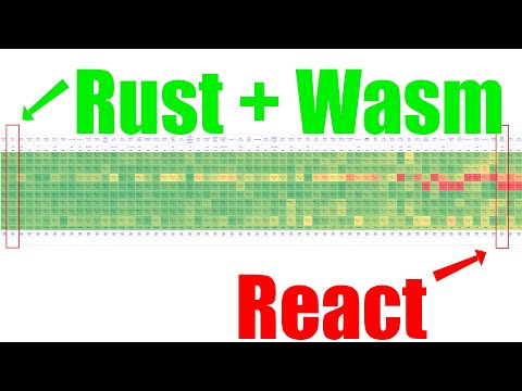 Will Rust Beat JavaScript in 2023?