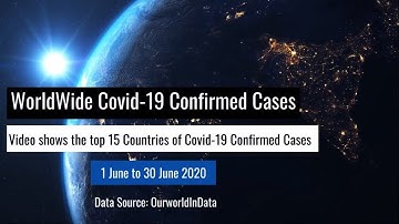 Welcome to Data Discovery Channel!!!