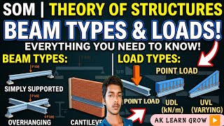 Beam &amp; Load Types Explained | Structural Engineering Basics