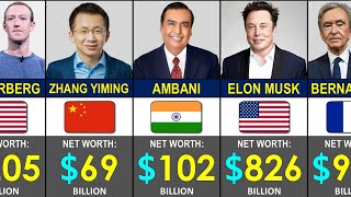 Top 100 Richest People Around The World In 2026