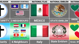 Italy vs Mexico  Country Comparison