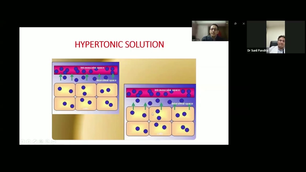 Шаг N: Состав жидкостей организма, типы внутривенных жидкостей и их влияние на водно-электролитны...