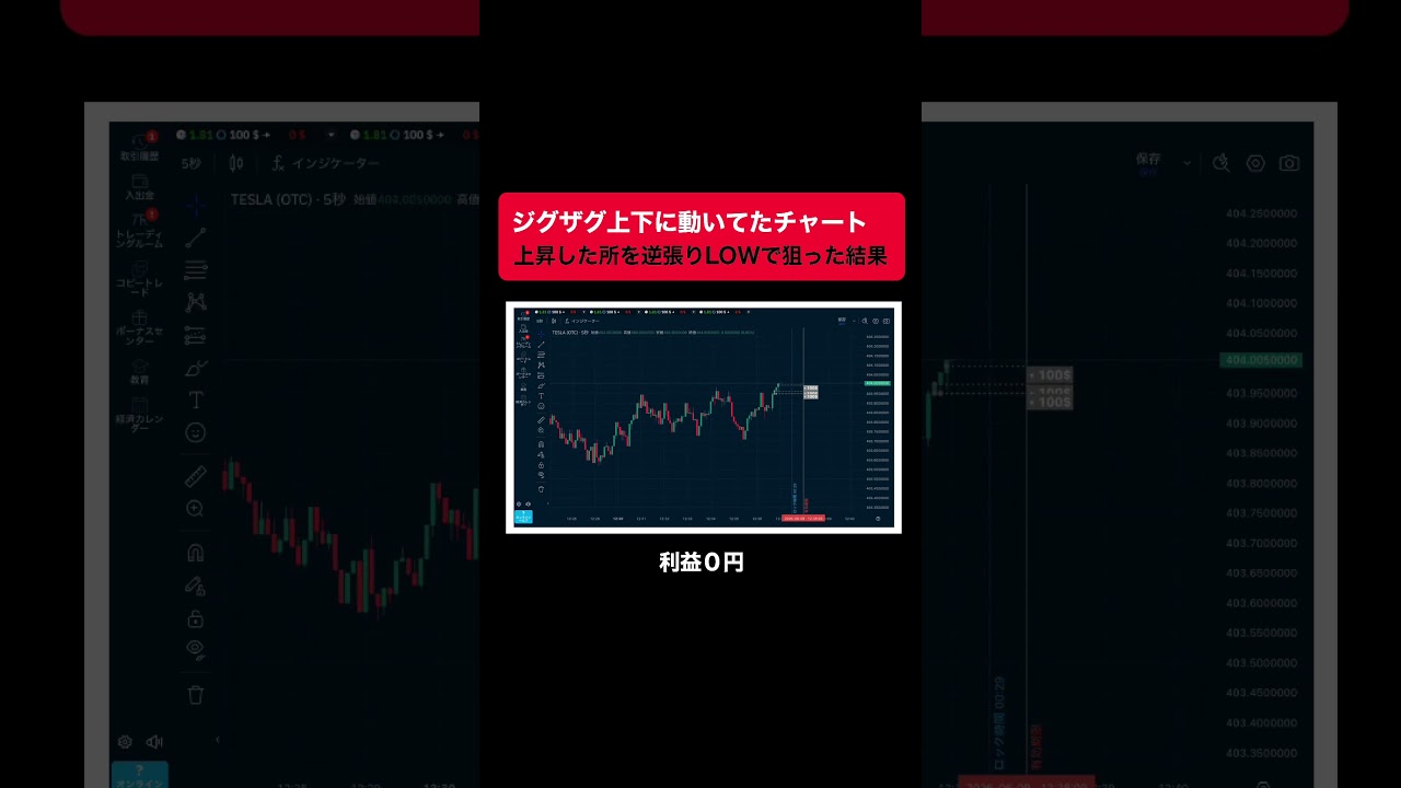 このチャートを見つけたら絶対狙うべき
