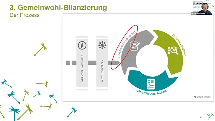 Was ist die Gemeinwohlkonmie und wie kann man sich...