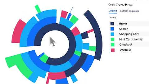Journey Discovery: How Enterprises Can Instantly Visualize Every User Journey | Decibel