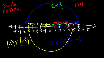 Software Defined Radio with HackRF - Lesson 6 Complex Numbers