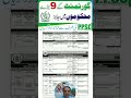 PPSC Jobs 2026 How To Apply