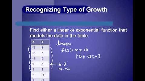 College Algebra Video Topic 9.3