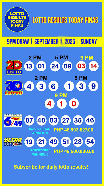 PCSO 2D 3D 6/49 6/58 Lotto Results Today 9PM Draw of September 21, 2025 #lottoresulttoday #swertres