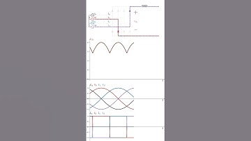 Four-Phase Full-Bridge Diode Rectifier #python #github