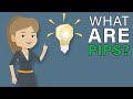 What is a Pip or Point  Trading Terms - YouTube