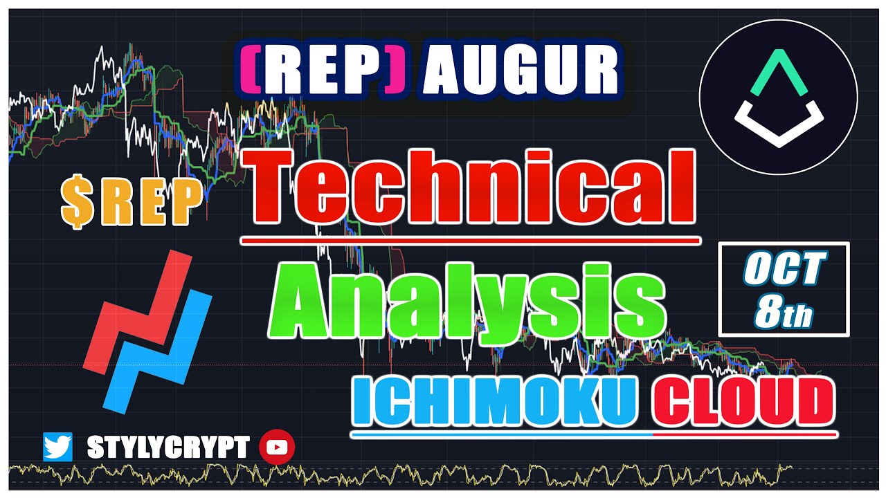 ⏱️ AUGUR $REP 8 OCTOBER $REP Reputation Token Technical Analysis  How to use Ichimoku Cloud