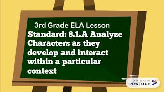 Teaching Learning Strategy Think.Write.Pair.Share