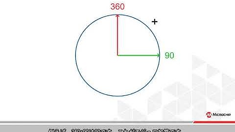 AVR® IoT Home Automation ウェザークロック #3 ファームウェアへの精密なステッピングの追加