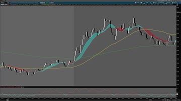 1 Minute bars Price Action Explained Live Trading on a 50, 200 MA and VWAP - Futures NQ ES  1/14/22