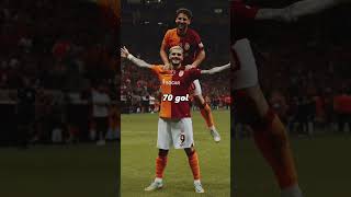 İcardi İmmobile En-Nesyri Karşılaştırması