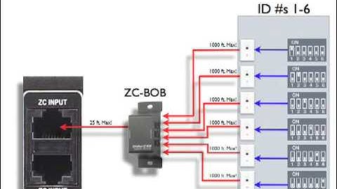 Module 12 - Zone Controller Inputs