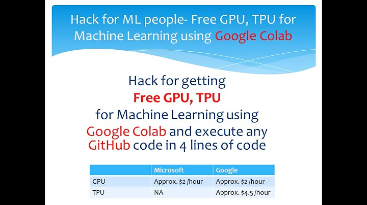 Hack for Free GPU, TPU  for using  Google Colab and execute any GitHub code in 4 lines of code