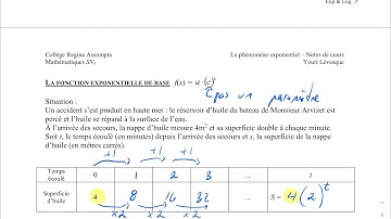 Le graphique de la fonction exponentielle de base.