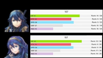 Fire Emblem Heroes Hero of the Week: Brave Lucina Builds and Analysis