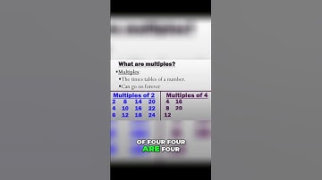 The Magic of Multiples - Exploring Patterns in Numbers