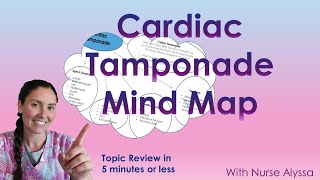 Cardiac Tamponade  Mind Map
