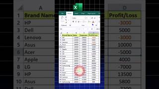 apply red colour in negative value in excel #excel #exceltips #exceltricks #excelshortcuts #shorts