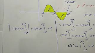 حل مسائل مميزة المساحة تحت المنحنى ( التكامل المحدد و المساحة تحت المنحنى ) ثالثة ثانوى