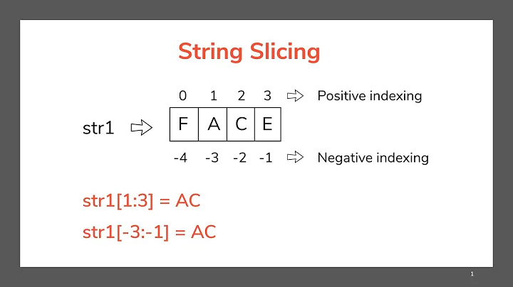 String Slices in Python