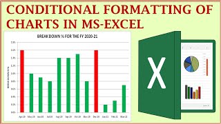 Trick to Change colour of bar charts automatically| Conditional formatting for charts