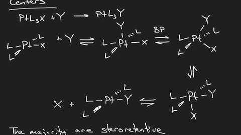 Inorganic Reaction Mechanism Basics 2: Ligand Exchange
