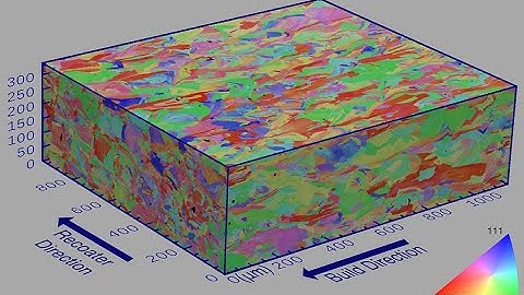 Combining EBSD with Serial-Sectioning to Investigate Additively Manufactured Microstructures