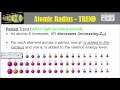 Periodic Trends Quiz