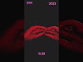 Nooooo Soon It Is 2025 Nooooo Soon It Is 2025