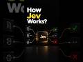 How JEv Changes the Way AI Makes Decisions? #techexplained #howitworks #ai #technology #chatgpt