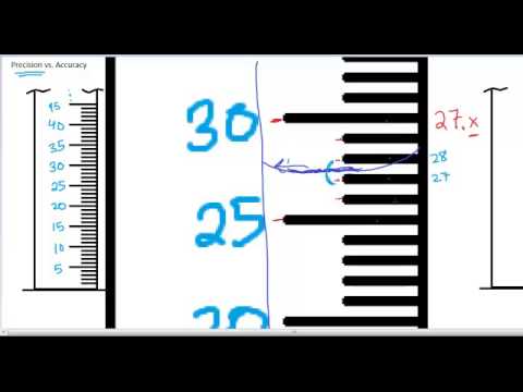 Video: Kāda ir graduēta cilindra precizitāte?