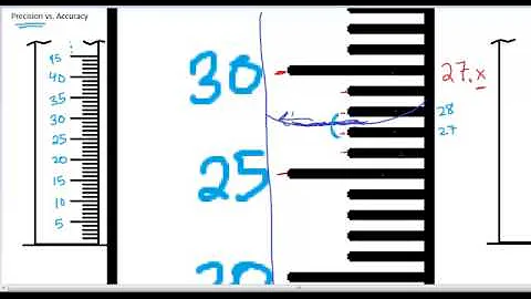 Is a 10 mL or 100 mL graduated cylinder more precise?